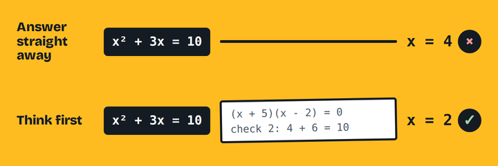 Two rows with the same question, x squared plus 3x equals 10. Answer straight away goes straight to x = 4, marked wrong. Think first writes out (x + 5)(x - 2) = 0 and checks 2, then answers x = 2, marked right.